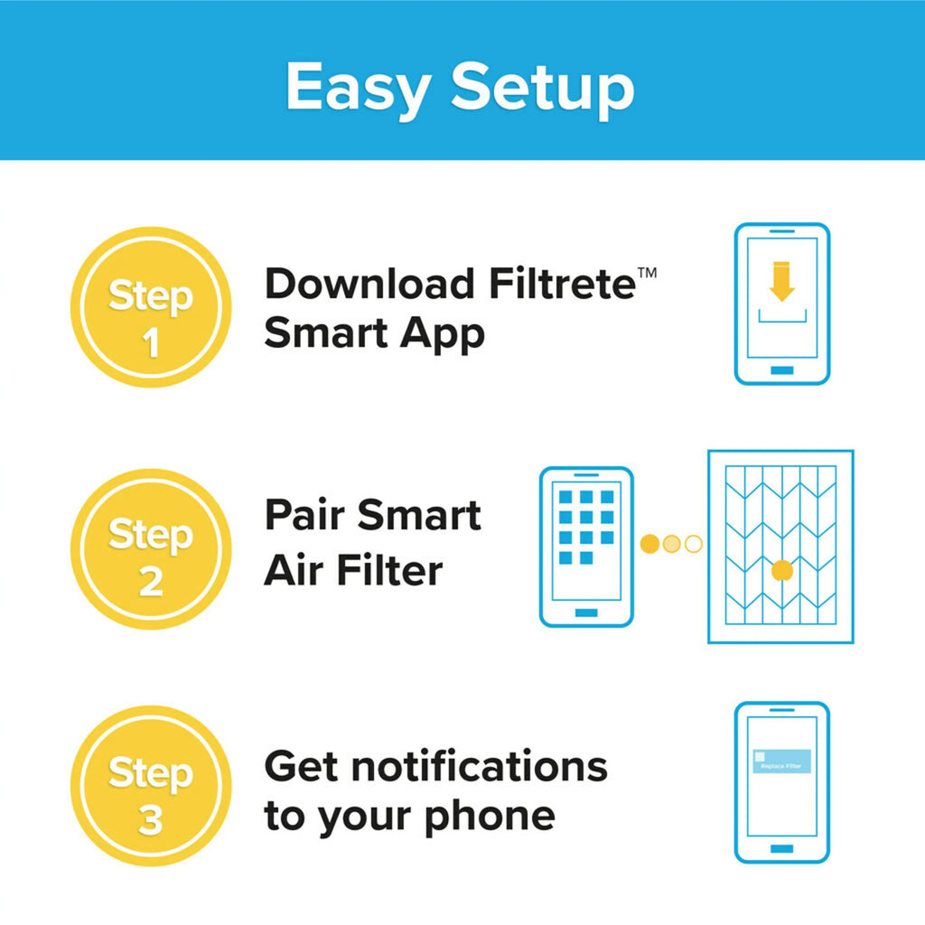 Filtrete 14x20x1 Smart Air Filter, MPR 1500 MERV 12, Allergen, Bacteria Virus, 1 Filter