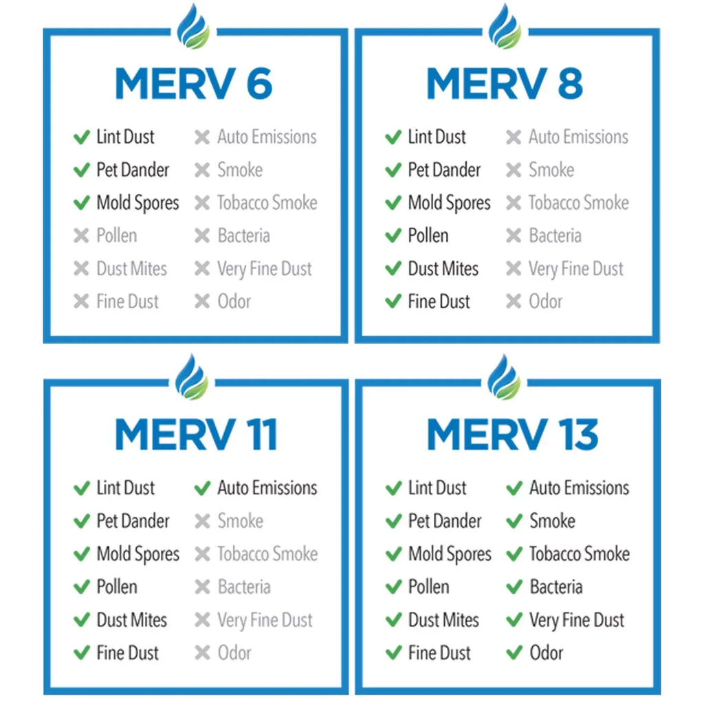 Tier1 Pleated Air Filter - 20x25x4 - MERV 8 - Captures Dust & Pollen in Air Conditioner/Furnace - Improved Air superior - 6 Pack