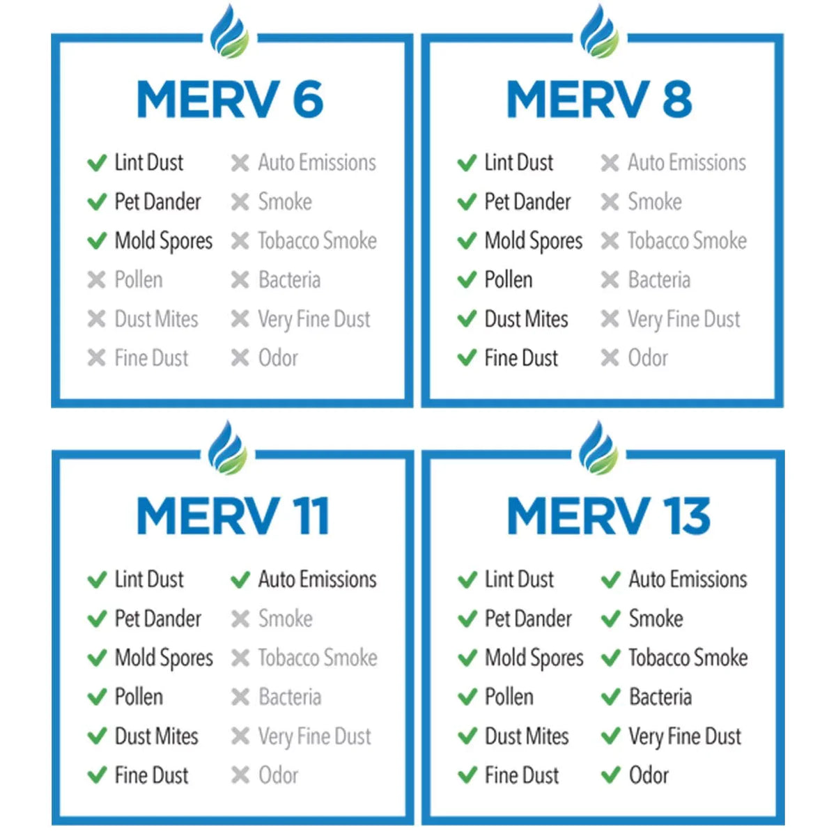 Tier1 Pleated Air Filter - 20x25x4 - MERV 8 - Captures Dust & Pollen in Air Conditioner/Furnace - Improved Air superior - 6 Pack