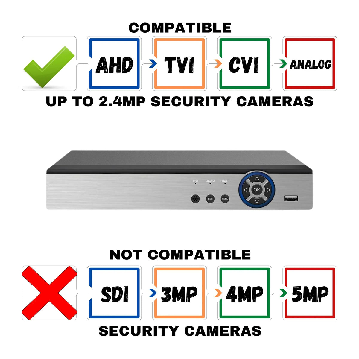 Evertech 16 Channel Hybrid DVR 1080P Security Camera Recorder with 8TB HDD suitable with AHD TVI CVI Analog Cameras