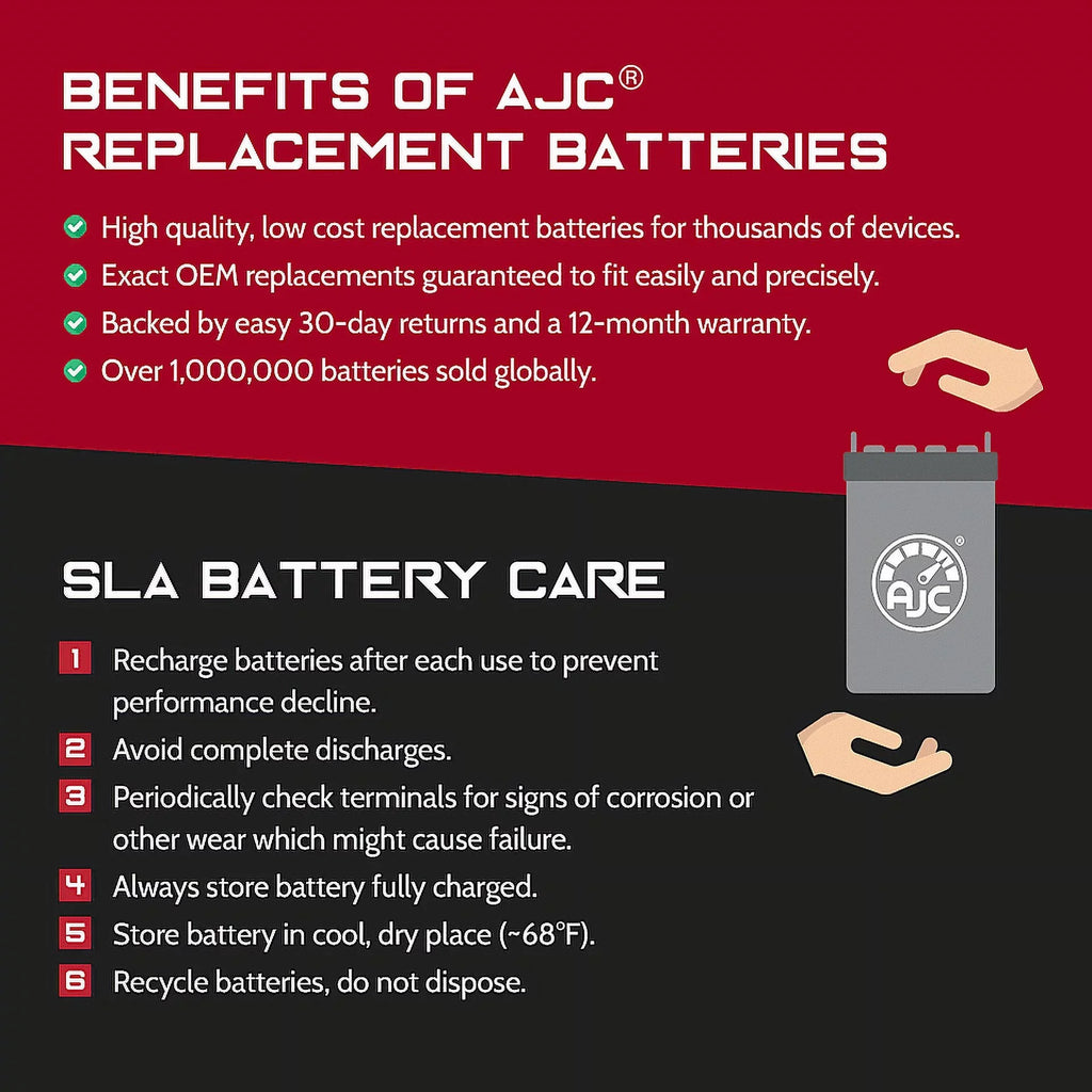 AJC Pro Battery matching with BRP (Ski-Doo) GTx Se 1200 1171CC Snowmobile Replacement Battery (2009)