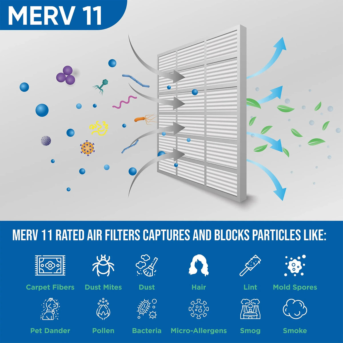 Actual Size: 11-1/2 x 24-1/2 x 7/9. 6 Pack of 12x25x1 MERV 11 Pleated Air Filters by Glasfloss