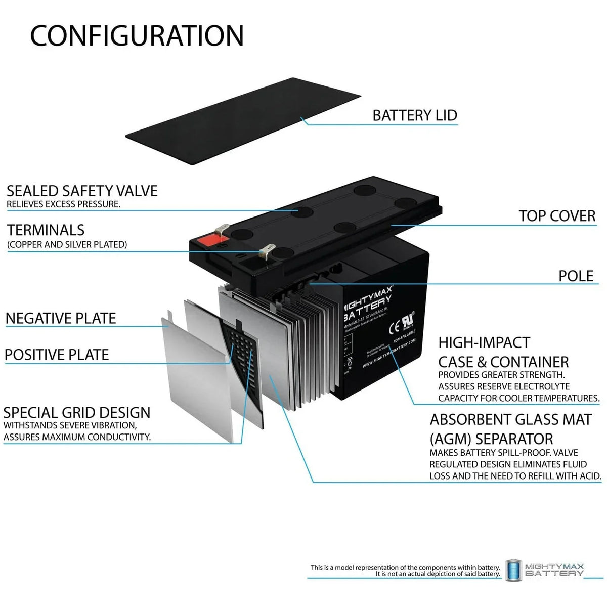 12V 9Ah SLA Battery Replaces Merida PC 500 Electric Bike - 10 Pack