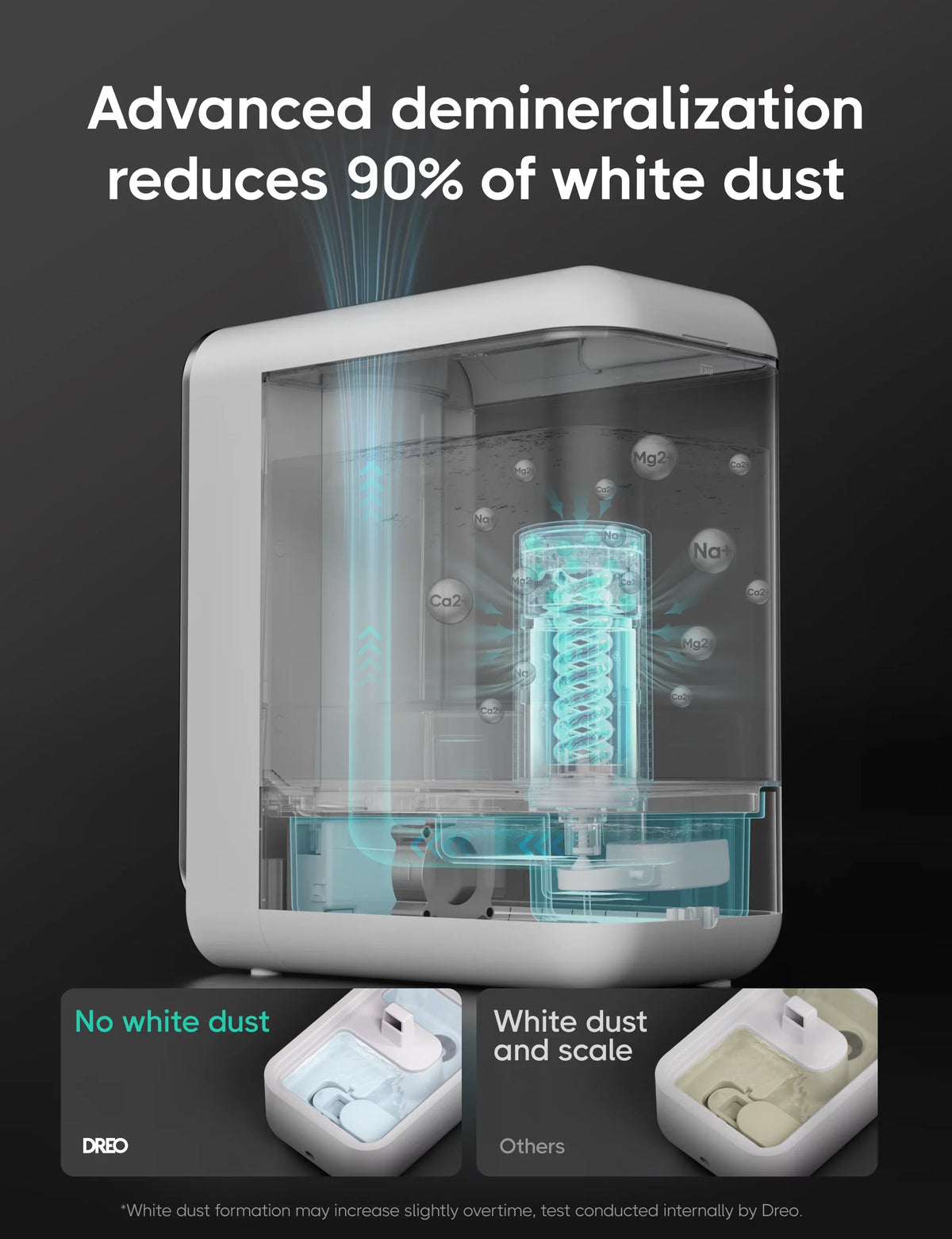 Dreo Humidifier, 5L Top-Fill Humidifiers, LED Display With Humidistat, Smart App Control, Quiet Sleep Mode, Timer, Auto Mode