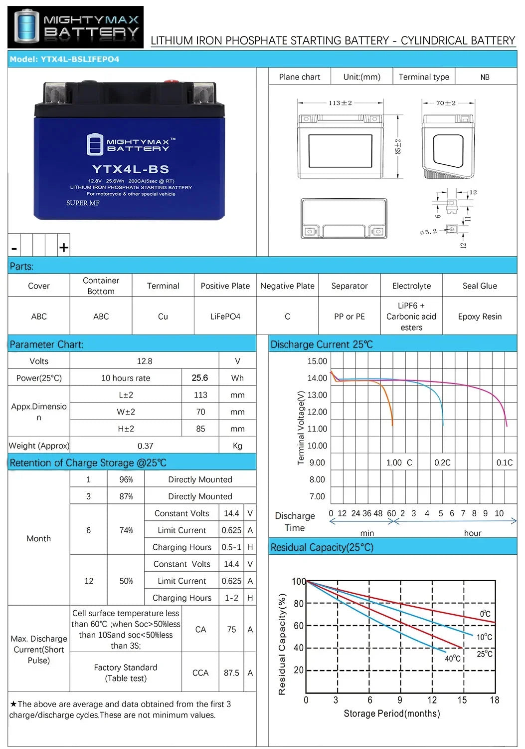 YTX4L-BS Lithium Replacement Battery matching with Bombardier Quest Max 650 2004 - 20 Pack
