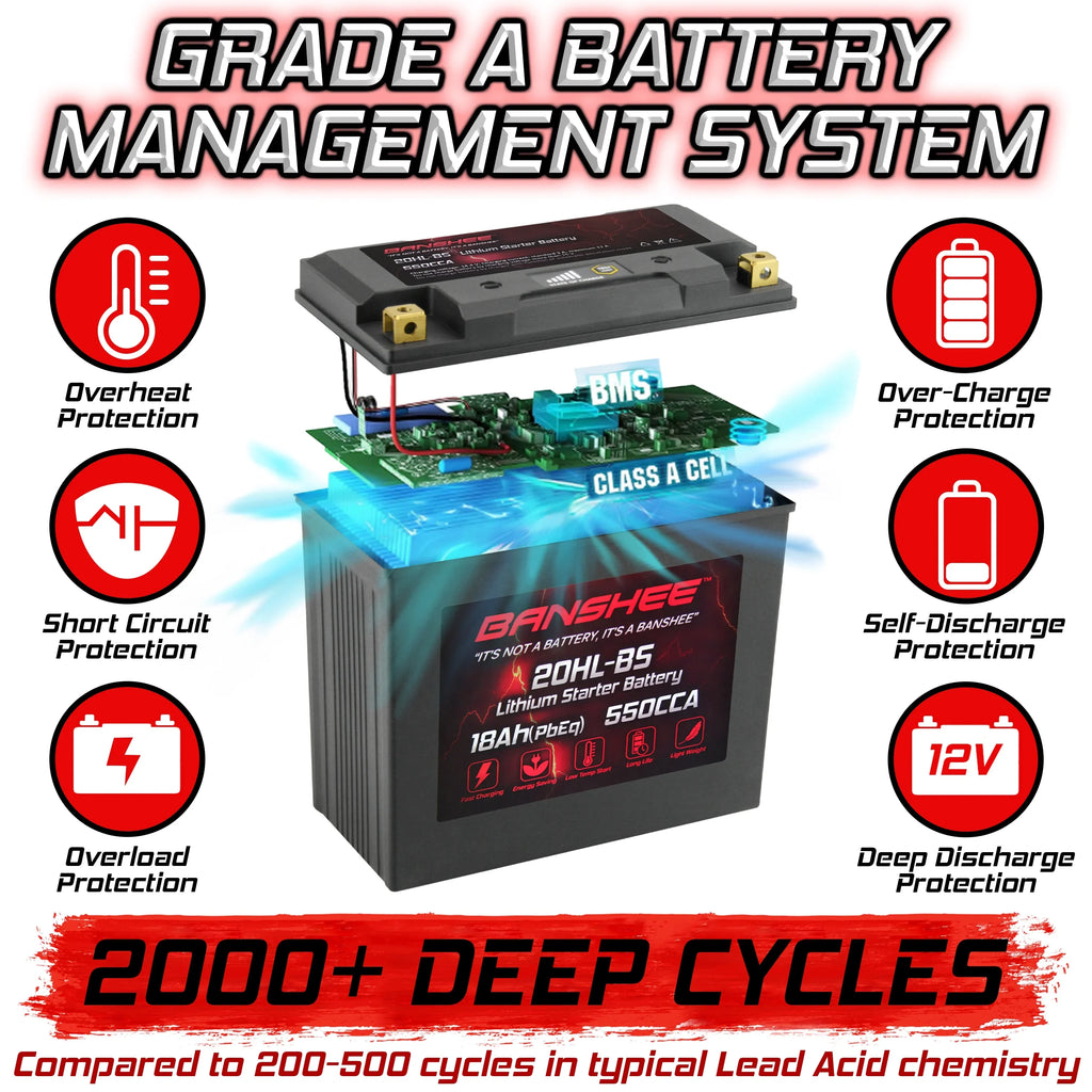 Banshee YTX20L-BS LiFePO4 Motorsports Battery matching with Yamaha EX1050 EXR 2019 to 2019